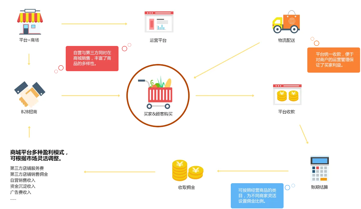 问鼎APP